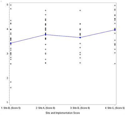 Use of the consolidated framework for implementation research in a mixed methods evaluation of the EQUIPPED medication safety program in four academic health system emergency departments